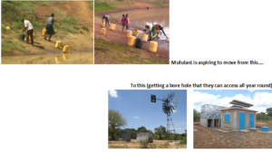 Mutulani Water Access Aspiration
