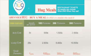 HUG MEALS - restaurant tickets' cost