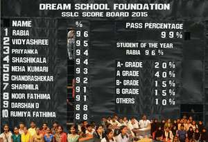 Grade 10 Scorecard