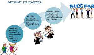 Total Education Solution - Pathway to Success