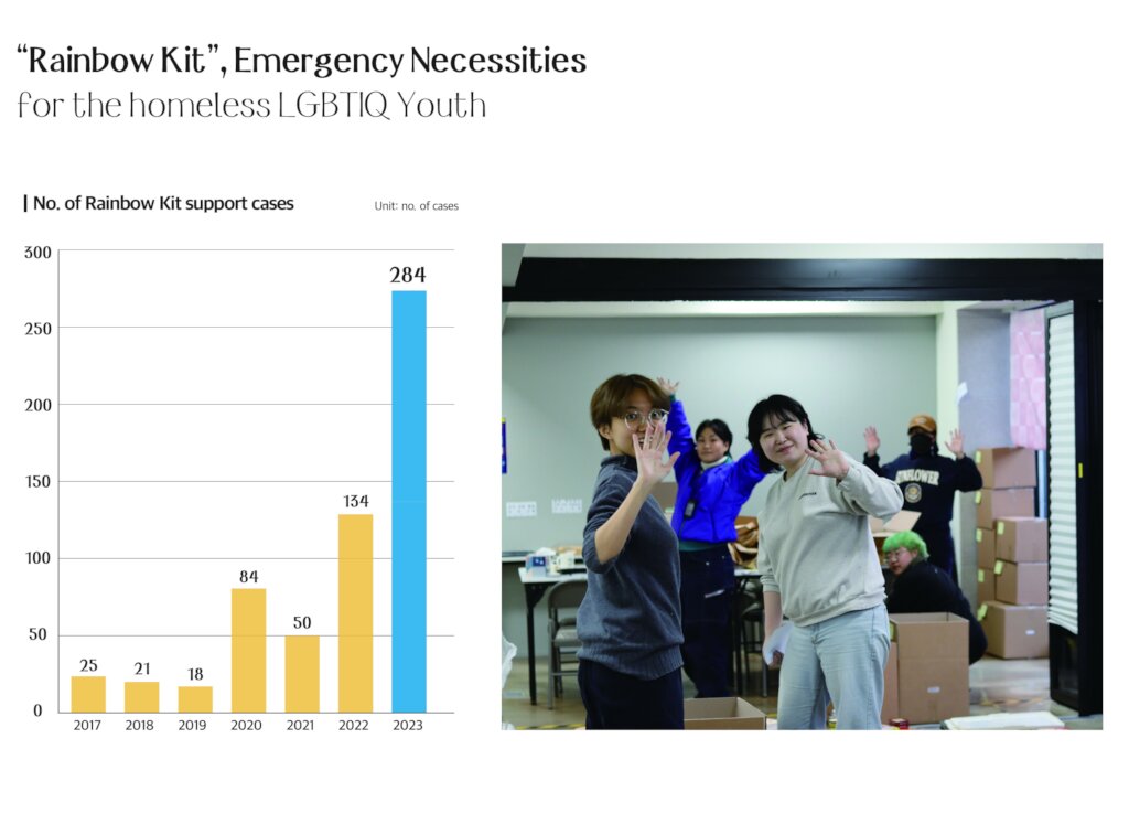 Rainbow Teen Safe Space