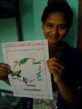 DURGAclass-5 happily demonstrating her projectwork