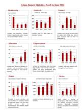 Udaan Program Impact Assessment