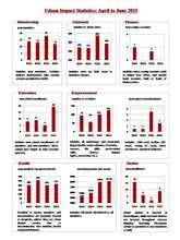 Impact Study of Udaan (April to June 2015)