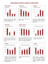 Impact Study of Udaan (January - March 2016)