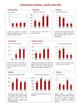 Udaan Program Impact Assessment