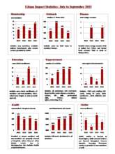 Impact Study of Udaan (July to September 2015)