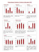 Impact Study of Udaan (October to December 2015)