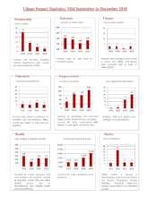 Quarter 4- 2018 Statistics.