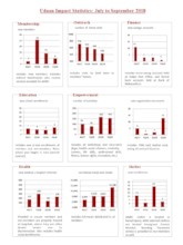 Udaan Impact Statistics- July to September 2018