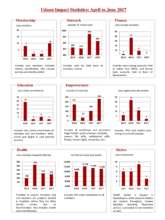 Quarterly Statistics From April to June 2017
