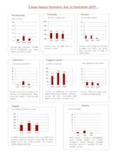 Impact statistics