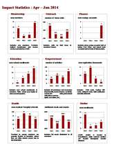 Impact Statistics