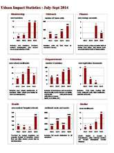 Updated Statistics