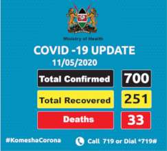 May 11, 2020 Coronoa Report