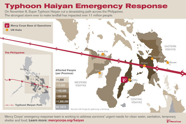 Help Typhoon Haiyan survivors in the Philippines