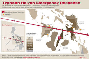 Path of Super Typhoon Haiyan & HQ of Mercy Corps