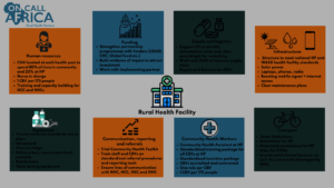 Model Health Facility