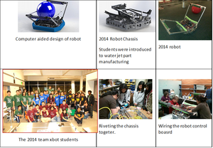2014 FRC