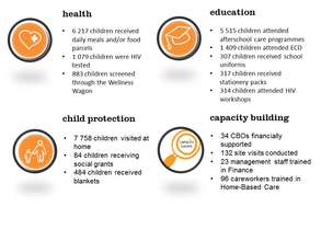 The impact that your donations made last year