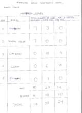 A report from the healthcare center in madobi