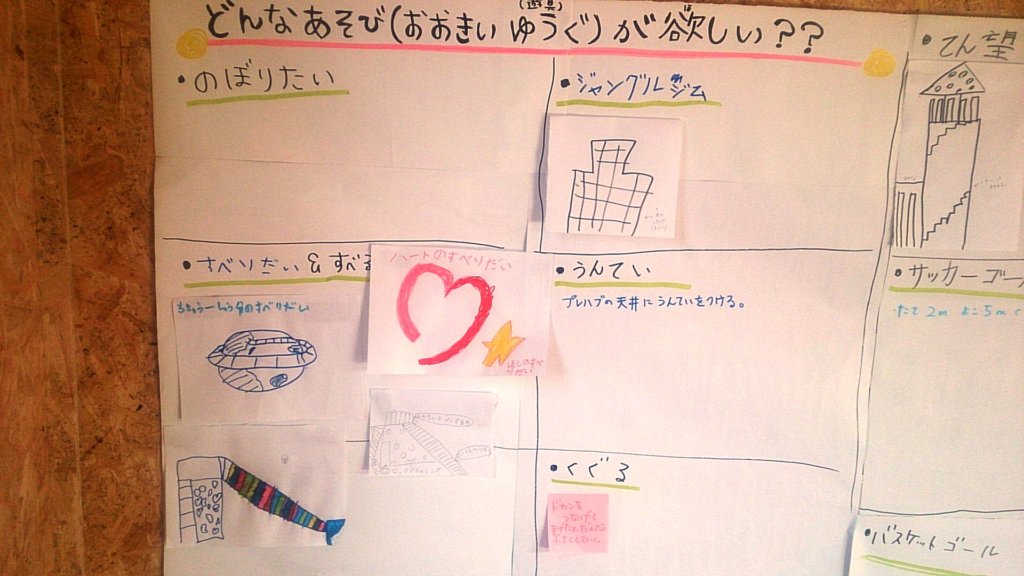 Children drew on paper what they want