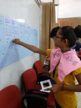 Balsena girl during activity at Gujarat Bal Manch