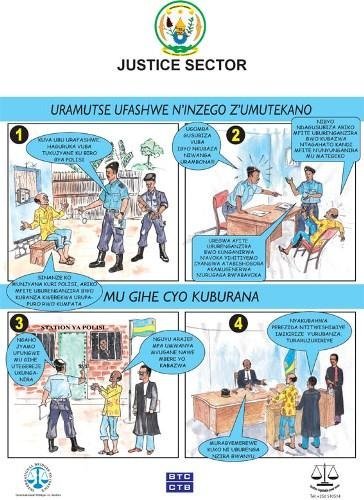 IBJ Rwanda 'Know Your Rights Poster'