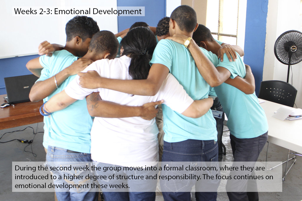 From Street Gang to Service Industry in Panama