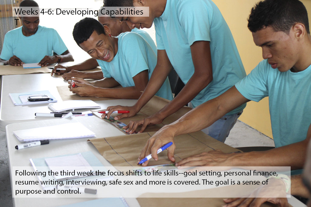 From Street Gang to Service Industry in Panama