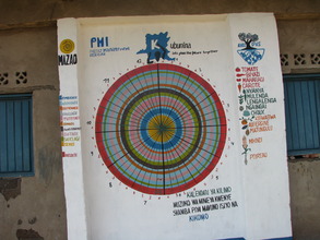 Annual Calendar