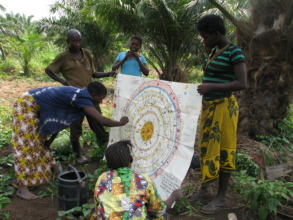Refreshing on Activity plan in the field
