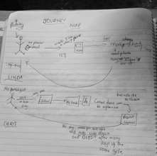 Mapping the Prototype