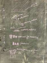 Planning Phase