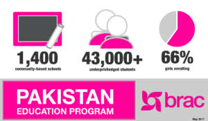 The program targets the most marginalized students