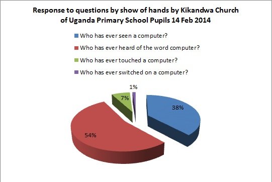 COMPUTER TRAINING FOR POOR RURAL PRIMARY SCHOOLS