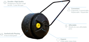 Main Features of the Wello WaterWheel