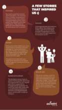 A few stories that inspired us