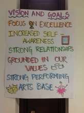 Vision and Goals for the musical