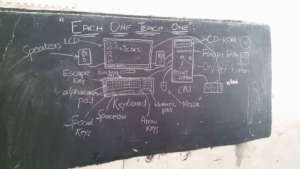 Computer parts diagram
