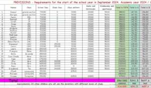 Budget for the new school year