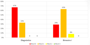 2015 Academic Results :: First two months