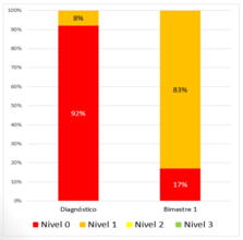 2015 Academic Results :: Math