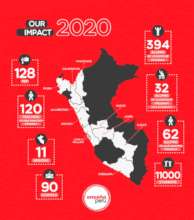 Map with our impact 2020