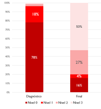 Overall Results 2014 Julcan