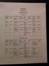 Ysaac and Wilguens Progress Reports
