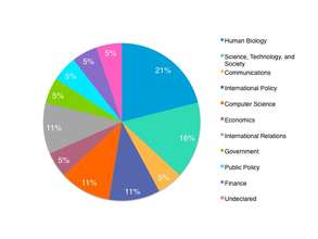 Our diverse academic background