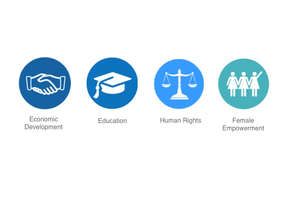 Our top four passion areas