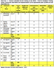 Participation Chart