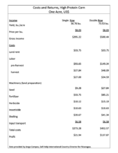 Costs and Returns, High Protein Corn One Acre, US$